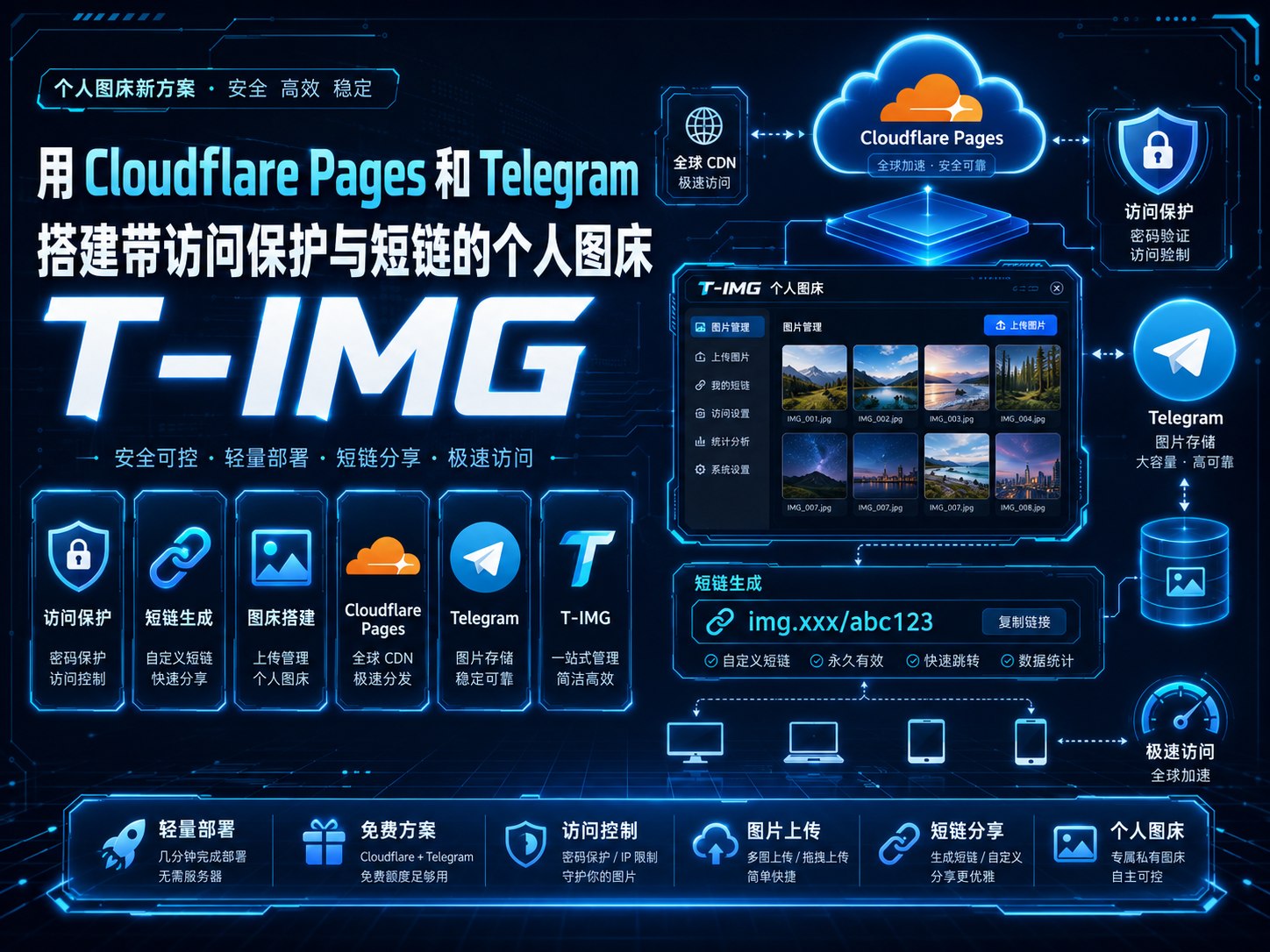用 Cloudflare Pages 和 Telegram 搭建带访问保护与短链的个人图床:T-IMG