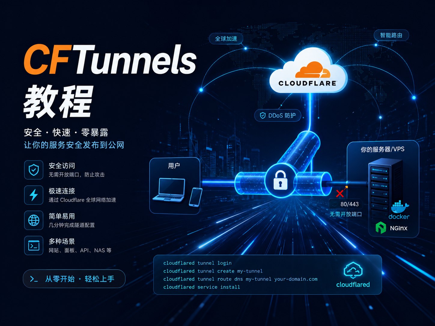 CFTunnels教程