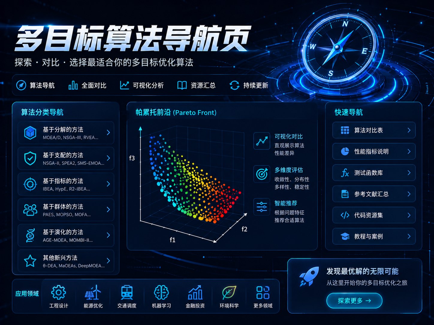 多目标算法